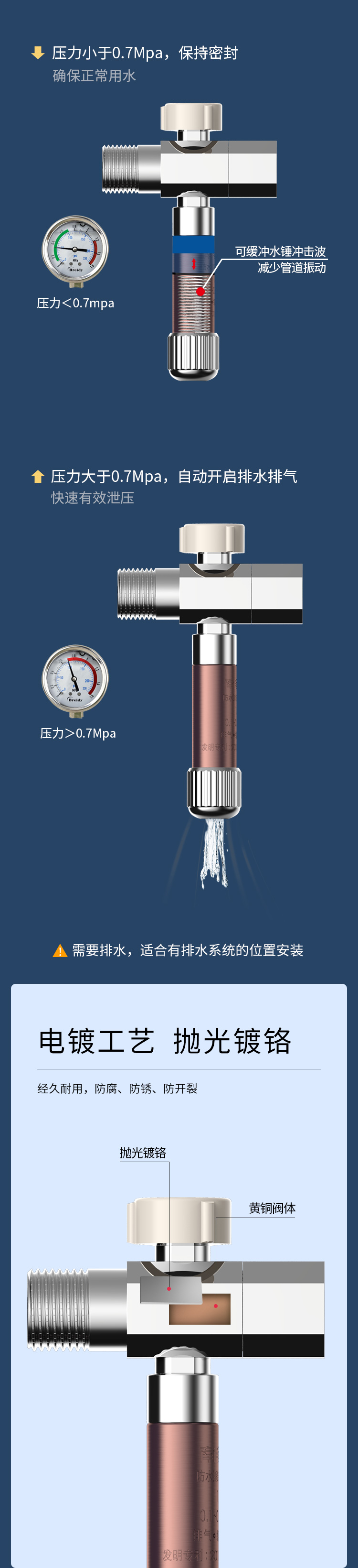 防水锤通用角阀安全阀2_02.jpg